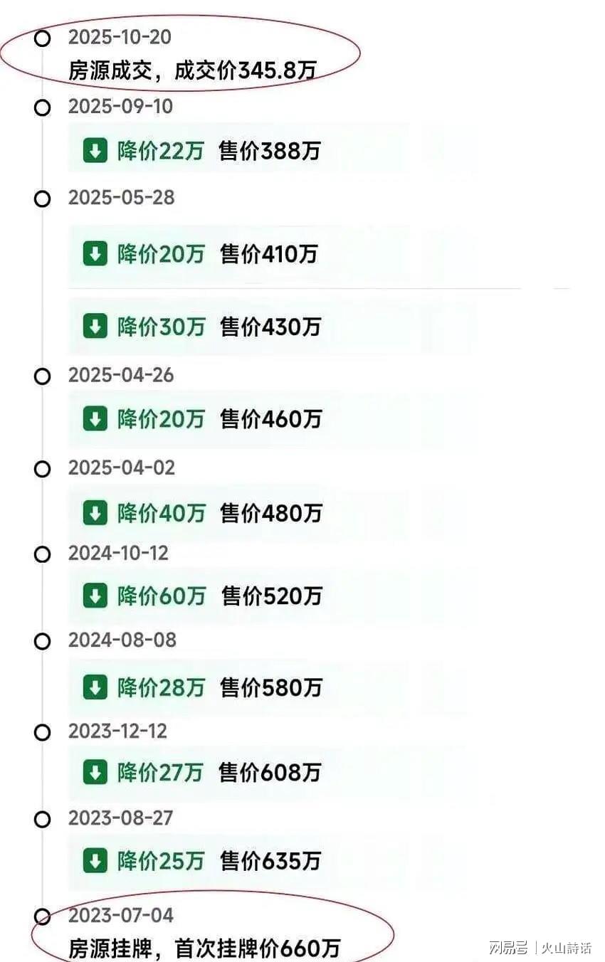 开云体育官网-熬了800多天，从660万降到345.8万！深圳一业主卖房经历引关注
